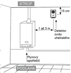 Symfony Detektor oxidu uhelnatého s alarmem CO-90