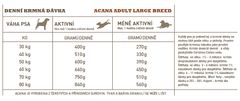 Acana ADULT LARGE BREED RECIPE 17 kg