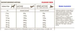 Acana RED MEAT 14,5 kg CLASSICS