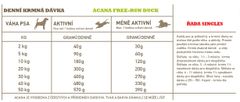 Acana FREE-RUN DUCK 11,4 kg SINGLES