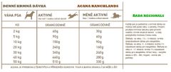 Acana Ranchlands Dog 11,4kg