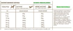 Acana Grasslands Dog 11,4 kg