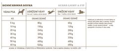 Acana LIGHT & FIT RECIPE 11,4 kg