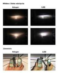 motoLEDy LED žiarovky H13 12-24V CANBUS CSP 2 ks bez polarity 8000lm
