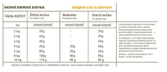 Orijen original cat and kitten pre mačky a mačiatka 5,4