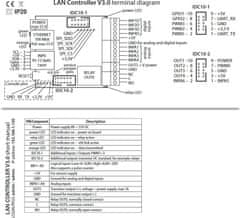 GWL Power TINYCONTROL LAN ovladač s relé v3.8