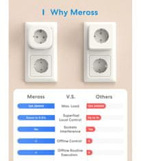 Meross Meross Smart Wi-Fi Zásuvka, MSS210HK, 2 KS (EU verzia)