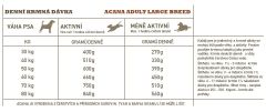 Acana adult large breed 11,4