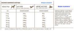 Acana WILD COAST 14,5 kg CLASSICS