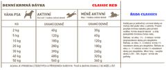 Acana RED MEAT 9,7 kg CLASSICS