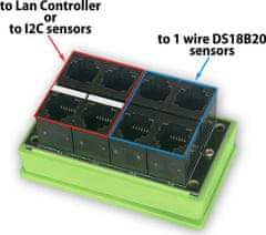 TINYCONTROL splitter senzorů DS18B20 pro LAN ovladač