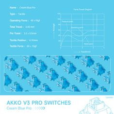AKKO V3 Cream Blue Pro Switch - Mechanické Spínače 45 ks.