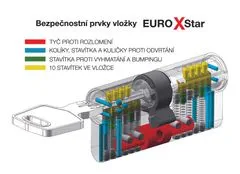 Richter Czech EURO Xstar 40x45