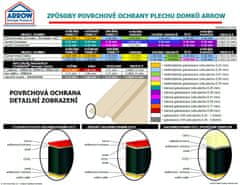 Arrow záhradný domček ARROW WOODRIDGE 108