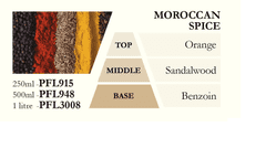 Ashleigh & Burwood Náplň do katalytickej lampy Moroccan SPICE (marockej korenie), 1000 ml
