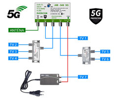 EVERCON anténny set pre 7 TV 949-101-7 5G pre DVB-T2