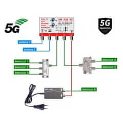 EVERCON anténny set pre 6 TV 838-101-6 5G pre DVB-T2