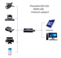 EVERCON Konvertor HDMI - USB HDS-555 