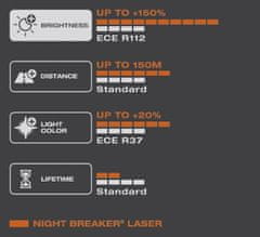 Osram H3 OSRAM Night Breaker Laser +150% BOX 2ks