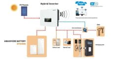 Sofar FVE Solárny striedač menič SOFAR HYD 6KTL-3PH, hybrid MPPT grid-off