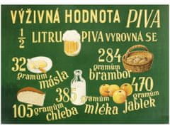Cedule-Cedulky Plechová retro ceduľa - Výživná hodnota piva