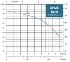 ProRain SPM 5-09MA 230V, 1,5kW s plavákom, 20 m kábel