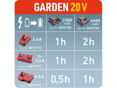 Extol Premium Nabíjačka (8895790) 20V/2,4A, pre záhradné aku náradie