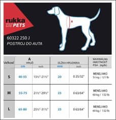 RUKKA PETS Bezpečnostný postroj do auta pre psa Rukka S čierna