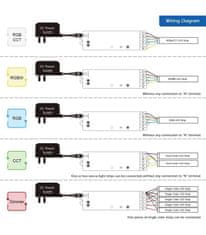 Gledopto GLEDOPTO Zigbee Pro 5-in-1 LED controller (GL-C-001P) - ovládač LED pásov