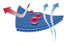 Nanoimpregnacia Nano ochrana na textil, kožu nano impregnácia, 0,5 l