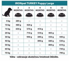 IRONpet Dog Puppy Large Turkey (Krocan) 12 kg