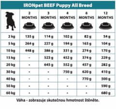 IRONpet Dog Puppy All Breed Beef (Hovädzie) 12 kg