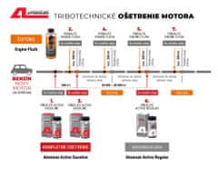 Atomium A-Prohim preplach motora - 300 ml