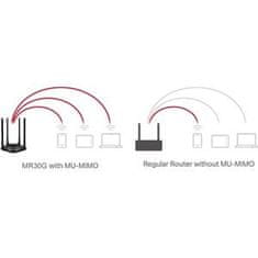 Mercusys MR30G - AC1200 Bezdrôtový Dual Band Router