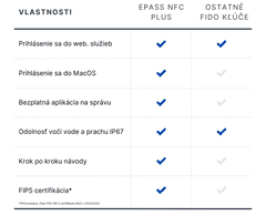 FEITIAN ePass NFC Plus K9D bezpečnostný kľúč (Apple, Microsoft, Android)