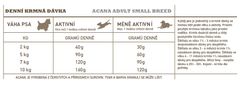 Acana ADULT SMALL BREED RECIPE 6 kg