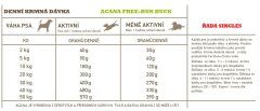 Acana FREE-RUN DUCK 6 kg SINGLES