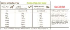 Acana FREE-RUN DUCK 2 kg SINGLES