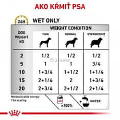 Royal Canin Dog Vet Diet Konzerva Urinary 410g