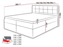 Veneti Boxspringová manželská posteľ 140x200 CLARA - šedá + topper ZDARMA