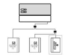 Sentiotec Prídavný ovládací panel intenzity infražiaričov, regulácia Professional D2I a D3I, čierna
