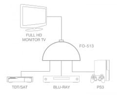 Fonestar Fonestar FO-513 - kombinátor HDMI 3x 1 , kompatibilný s FULL HD 1080p