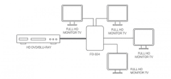 Fonestar FO-554 - rozdeľovač signálu HDMI 1 x4, 10,2 Gb/s Rozdeľovač signálu HDMI