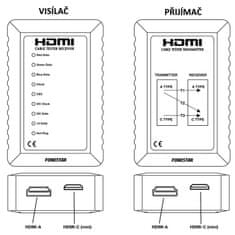 Fonestar TH-791- Univerzálny tester HDMI (A + C mini)
