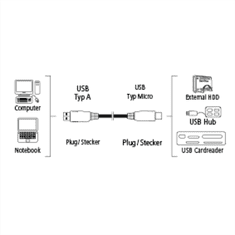 HAMA USB 3.0 kábel, typ A - micro B, 0,75 m, čierny