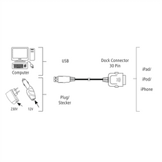 HAMA MFI USB 2.0 kábel pre Apple, 30pinový, 1m, čierny