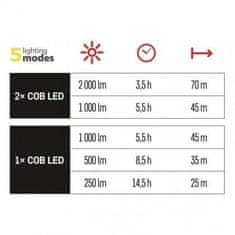 EMOS COB LED nabíjací pracovný reflektor P4536, 2000 lm, 8000 mAh, čierno-zelená 1450000320