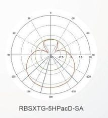 Mikrotik RBSXTG-5HPacD-SA, 13dBi, L4, High Power, AC