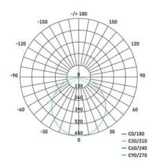 EMOS ZD2442 LED podhľadové svietidlo RUBIC 17 x 17 cm, 18 W, neutrálna biela 1539085181