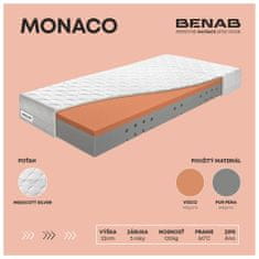 BENAB® MONACO, 80x200